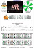 CAGED octaves C pentatonic major scale 131313 sweep pattern - 6G3G1:6E4E1 box shape pdf